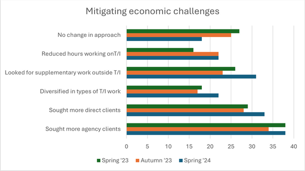 Mitigating economic challenges spring 2024.png