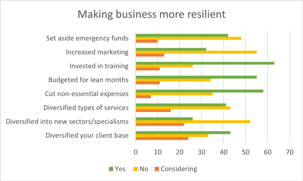 Making business more resilient (Autumn 2024).png