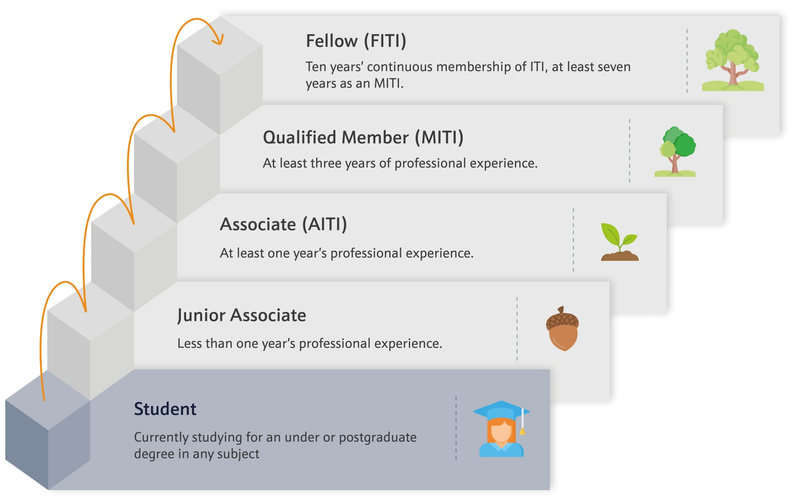 Career pathway Student