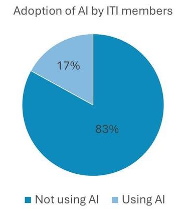 AI use by ITI members.jpg